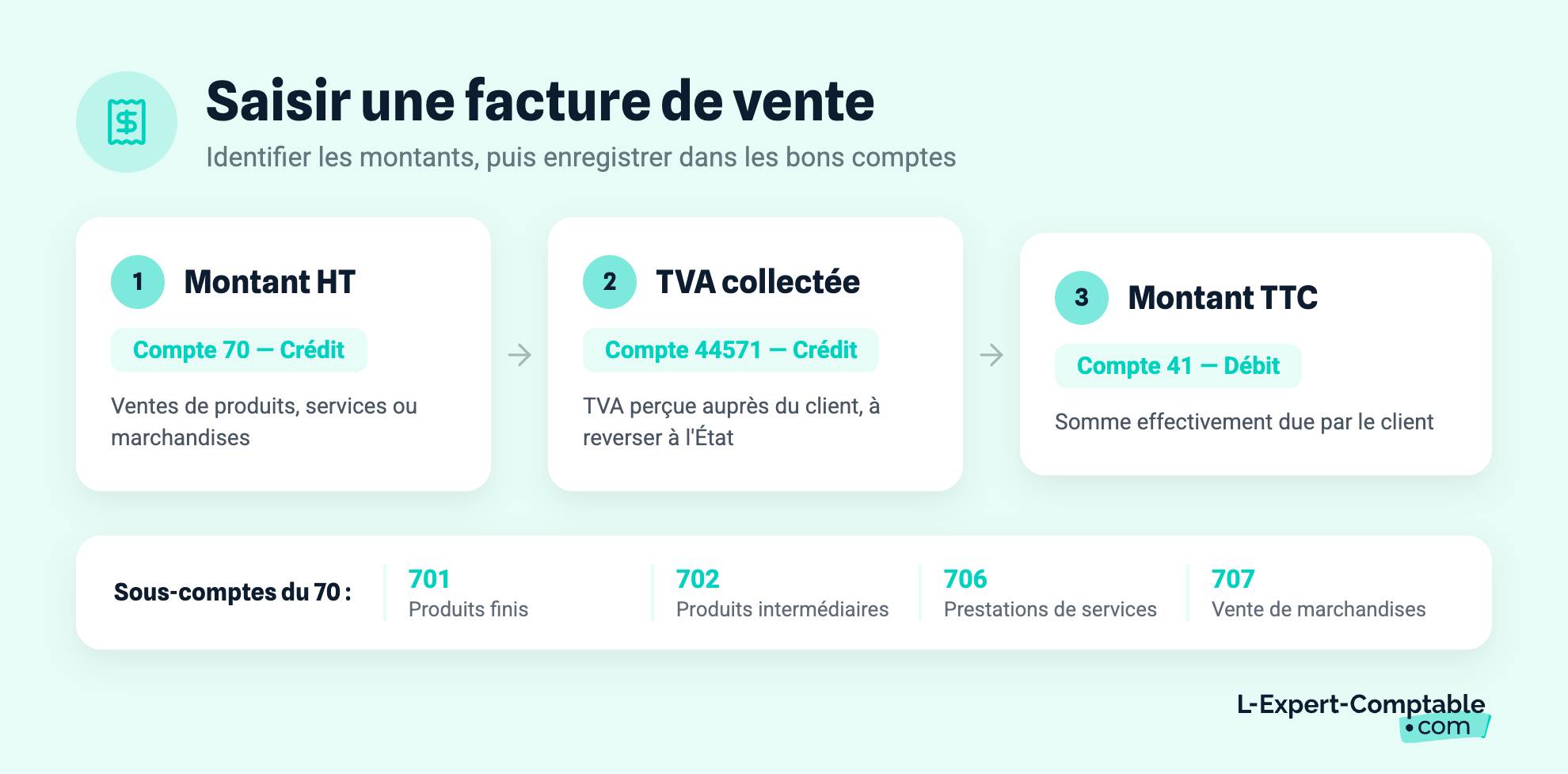 Saisir une facture de vente